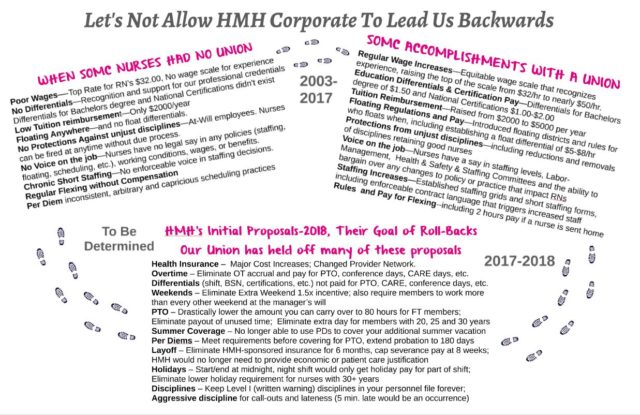 Don't Let HMH Corporate Lead Us Backwards